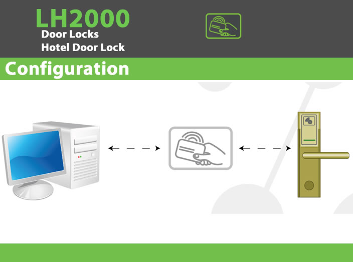 LH2000 Access Control Hotel Door Lock